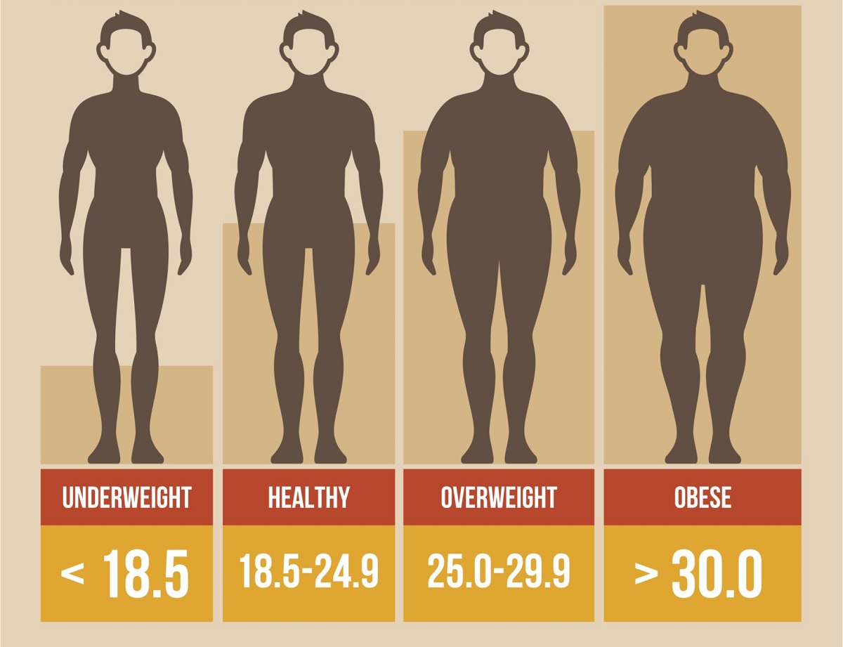 Why BMI may not let you know if you're at a healthy weight