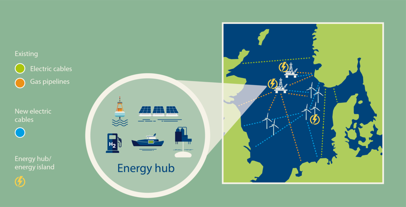 The North Sea can drive the green energy transition