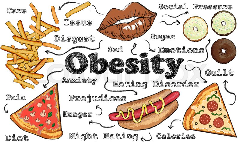 illustration of factors contributing to obesity
