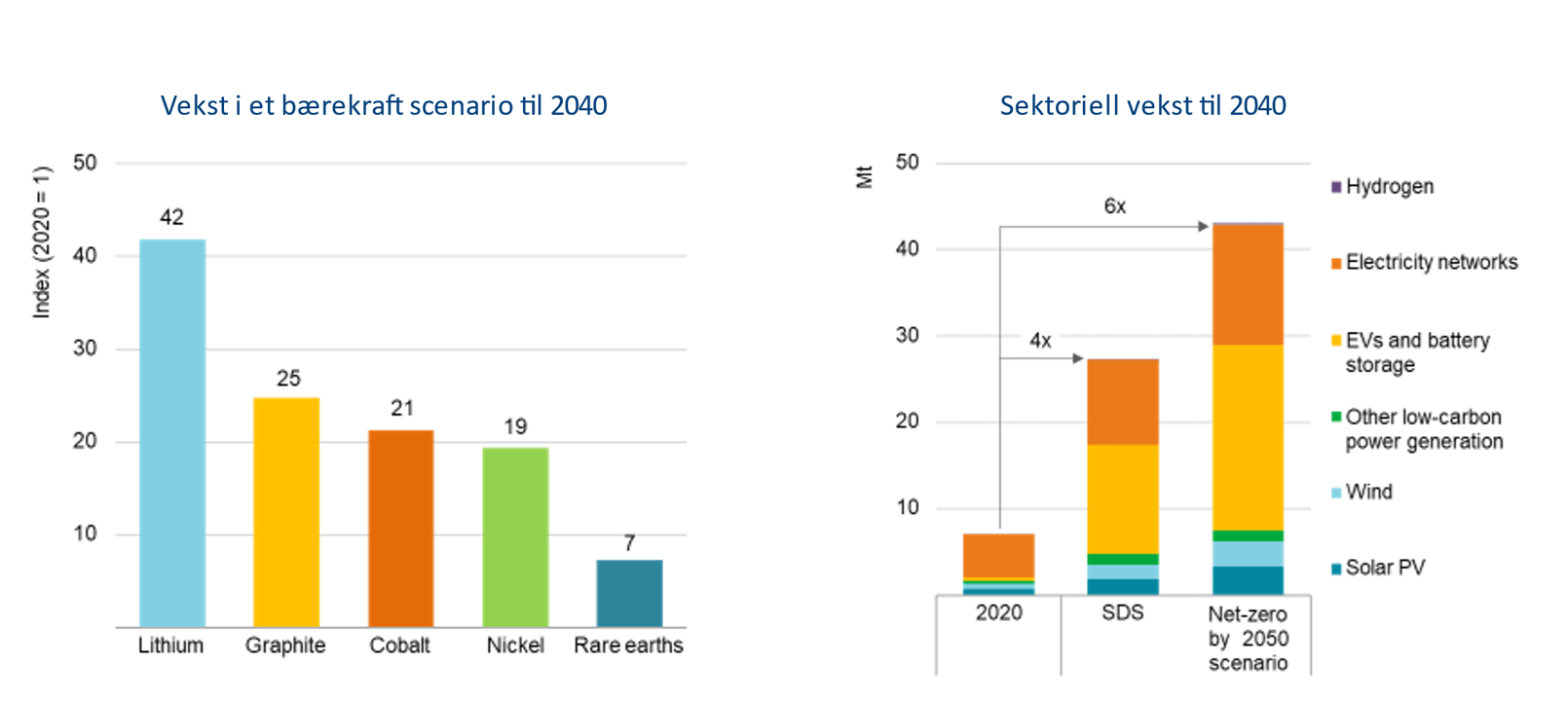 Figure showing the immediate global demand for critical minerals and metals. Courtesy of SINTEF.
