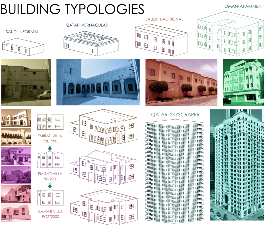 Gulf States architectural types