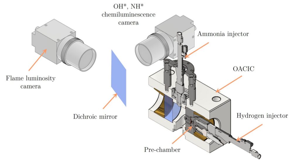 A visual representation of the camera set up, 
